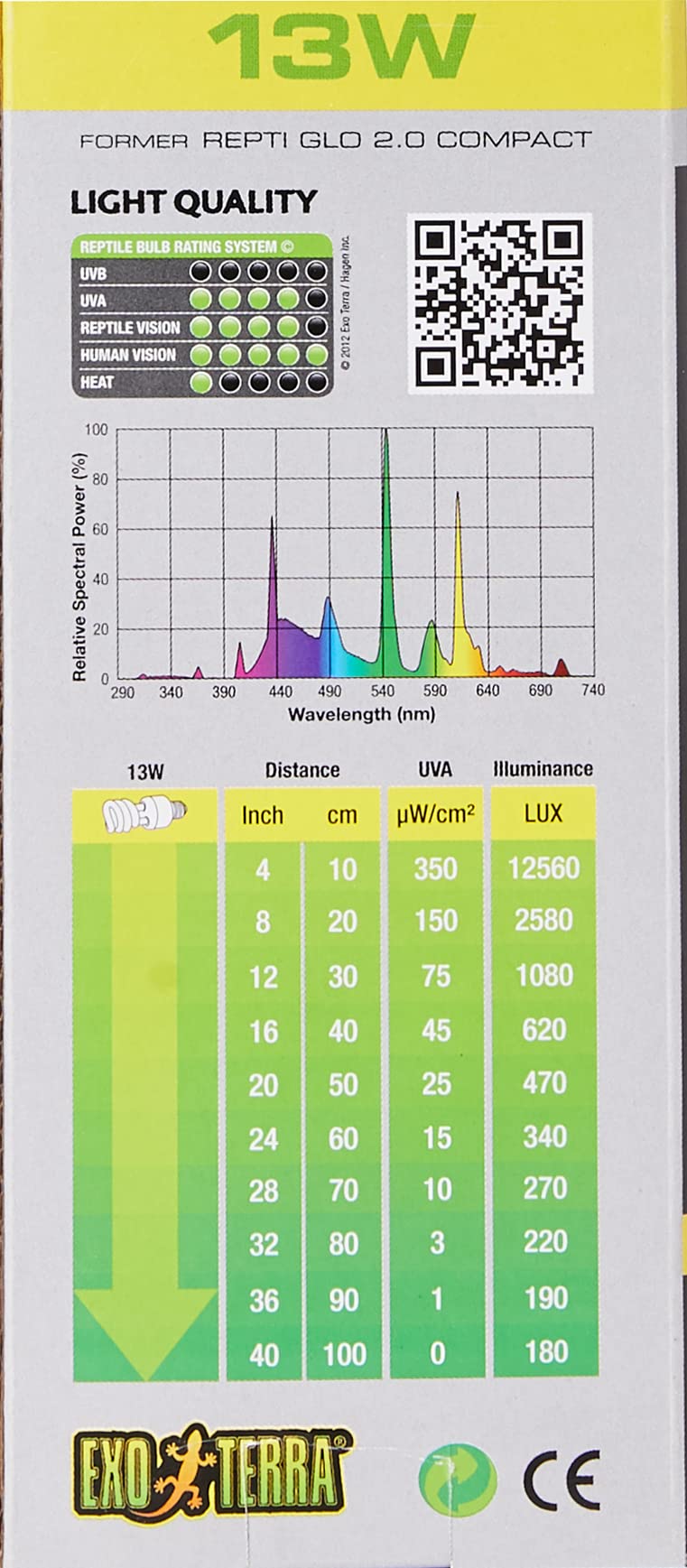 Exo Terra Repti-Glo 2.0 Compact Fluorescent Full Spectrum Terrarium Lamp, 13-Watt (Natural Light) - Image 6